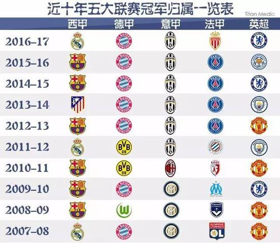 功并不仅仅